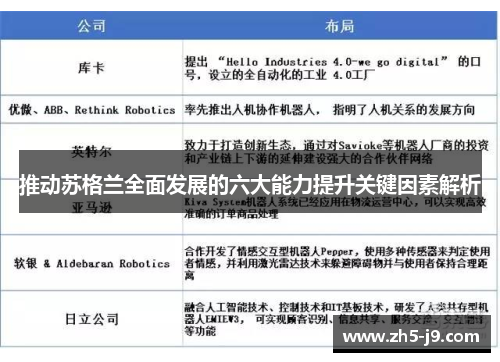 推动苏格兰全面发展的六大能力提升关键因素解析