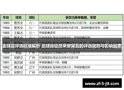 金球奖评选标准解析 足球运动员荣誉背后的评选规则与影响因素