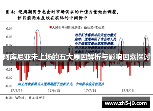 阿库尼亚未上场的五大原因解析与影响因素探讨