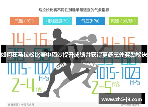 如何在马拉松比赛中巧妙提升成绩并获得更多意外奖励秘诀