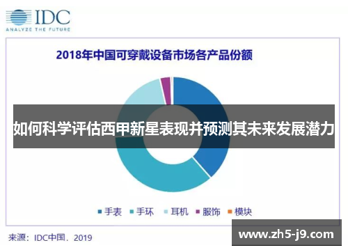如何科学评估西甲新星表现并预测其未来发展潜力