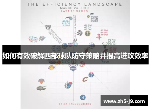 如何有效破解西部球队防守策略并提高进攻效率