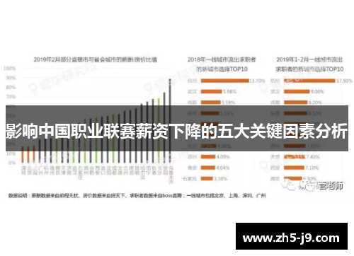影响中国职业联赛薪资下降的五大关键因素分析 影响中国职业联赛薪资下降的五大关键因素分析