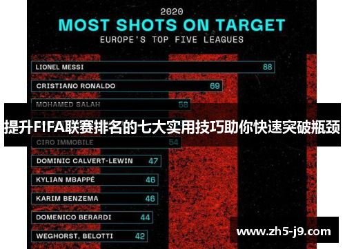 提升FIFA联赛排名的七大实用技巧助你快速突破瓶颈 提升FIFA联赛排名的七大实用技巧助你快速突破瓶颈