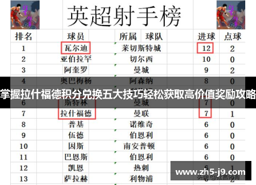 掌握拉什福德积分兑换五大技巧轻松获取高价值奖励攻略