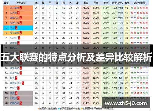 五大联赛的特点分析及差异比较解析