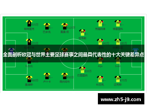 全面剖析欧冠与世界主要足球赛事之间最具代表性的十大关键差异点 全面剖析欧冠与世界主要足球赛事之间最具代表性的十大关键差异点