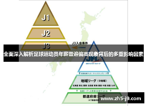 全面深入解析足球运动员年薪普遍偏高现象背后的多重影响因素 全面深入解析足球运动员年薪普遍偏高现象背后的多重影响因素