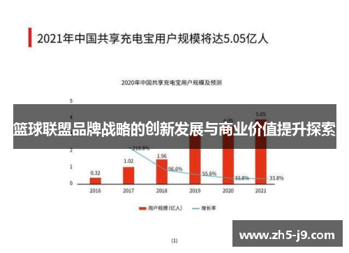 篮球联盟品牌战略的创新发展与商业价值提升探索 篮球联盟品牌战略的创新发展与商业价值提升探索
