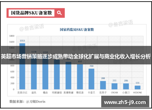 英超市场营销策略逐步成熟带动全球化扩展与商业化收入增长分析
