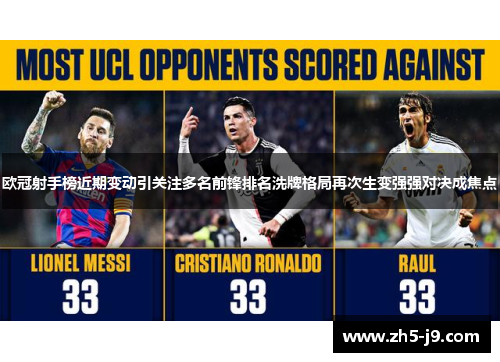 欧冠射手榜近期变动引关注多名前锋排名洗牌格局再次生变强强对决成焦点 欧冠射手榜近期变动引关注多名前锋排名洗牌格局再次生变强强对决成焦点