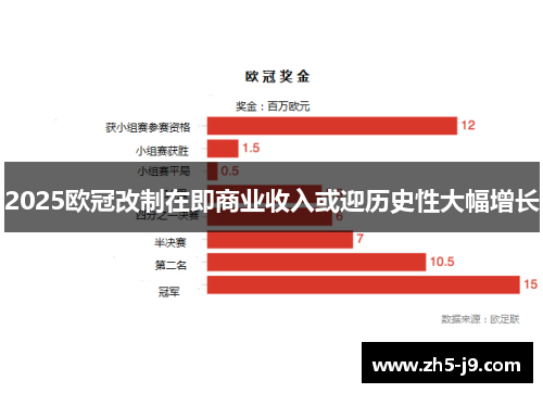 2025欧冠改制在即商业收入或迎历史性大幅增长