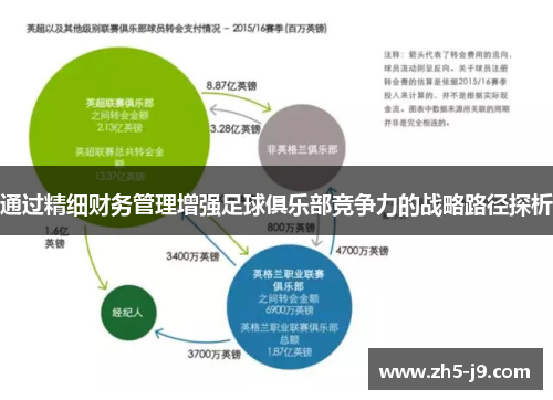 通过精细财务管理增强足球俱乐部竞争力的战略路径探析