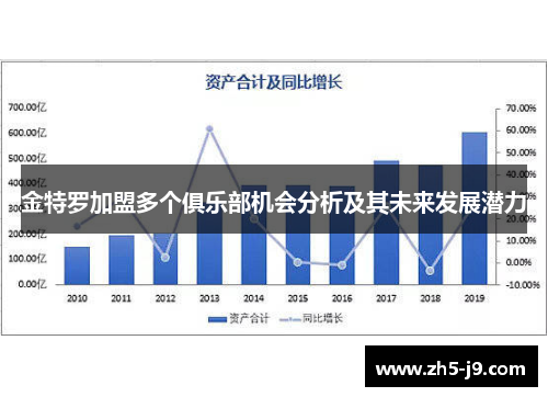 金特罗加盟多个俱乐部机会分析及其未来发展潜力