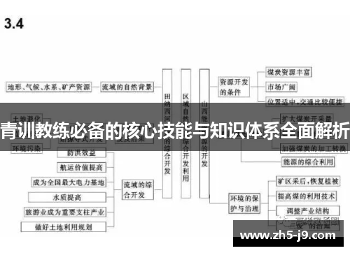 青训教练必备的核心技能与知识体系全面解析