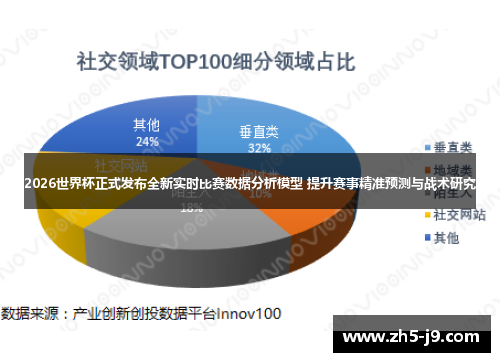 2026世界杯正式发布全新实时比赛数据分析模型 提升赛事精准预测与战术研究